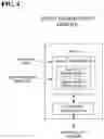 Fig. 07 - Patient risk notification system