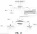 Fig. 10 - Patient risk notification system