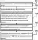 Fig. 01 - Improving operation of wireless communication networks for detecting vulnerable road users