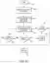 Fig. 11 - System and method for validating honest test taking