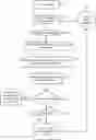 Fig. 01 - METHODS AND SYSTEMS FOR FRICTIONLESS NEW DEVICE FEATURE ON-BOARDING