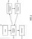 Fig. 04 - METHODS AND SYSTEMS FOR FRICTIONLESS NEW DEVICE FEATURE ON-BOARDING