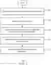 Fig. 03 - Methods and systems for detecting a malfunctioning display device