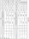 Fig. 13 - Method for testing touch display panel