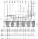 Fig. 15 - Gate driving circuit and driving method thereof and display panel