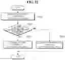 Fig. 28 - Display panel and display device using the same