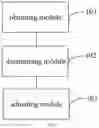 Fig. 06 - Method and apparatus for controlling brightness of screen widget, and storage medium