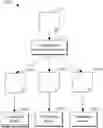 Fig. 01 - Method, device, and computer program product for managing virtual visual content
