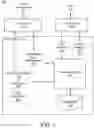 Fig. 02 - Configurable conversation engine for executing customizable chatbots