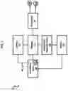 Fig. 02 - SPEECH AND AUDIO DEVICES