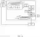 Fig. 19 - SELECTIVE REQUESTS FOR AUTHENTICATION FOR VOICE-BASED LAUNCHING OF APPLICATIONS