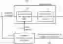 Fig. 01 - Audio encoder with a signal-dependent number and precision control, audio decoder, and related methods and computer programs