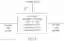 Fig. 10 - Concept for audio encoding and decoding for audio channels and audio objects