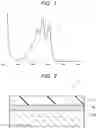 Fig. 02 - HOLOGRAM RECORDING COMPOSITION, HOLOGRAM RECORDING MEDIUM, HOLOGRAM, AND OPTICAL DEVICE AND OPTICAL COMPONENT USING SAME