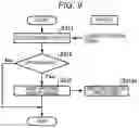 Fig. 07 - EXPERIENCE ACQUISITION SUPPORT APPARATUS