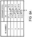Fig. 10 - Nonvolatile memory multilevel cell programming