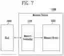Fig. 12 - Semiconductor device and operating method of semiconductor device
