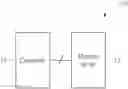 Fig. 01 - Control method and controller of 3D NAND flash