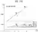 Fig. 15 - Memory device and method of operating the same