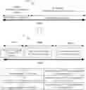 Fig. 01 - Progressive program suspend resume