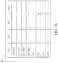 Fig. 17 - Dynamic random access memory and method thereof
