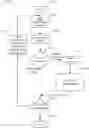Fig. 01 - Testing magnetoresistive random access memory for low likelihood failure