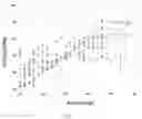 Fig. 03 - PREDICTING SKIN AGE BASED ON THE ANALYSIS OF SKIN FLORA AND LIFESTYLE DATA