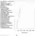 Fig. 06 - PREDICTING SKIN AGE BASED ON THE ANALYSIS OF SKIN FLORA AND LIFESTYLE DATA