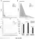 Fig. 04 - SPECIFIC STRUCTURAL VARIANTS DISCOVERED WITH NON-MENDELIAN INHERITANCE