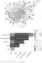 Fig. 22 - Methods of treating a subject suffering from rheumatoid arthritis based in part on a trained machine learning classifier