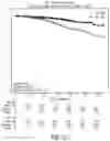 Fig. 42 - Systems and Methods for Homogenization of Disparate Datasets