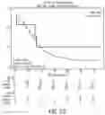 Fig. 44 - Systems and Methods for Homogenization of Disparate Datasets