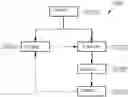Fig. 01 - Medical data processing system and method