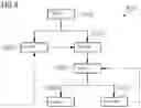 Fig. 04 - Medical data processing system and method