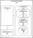 Fig. 01 - Performing analytics on protected health information