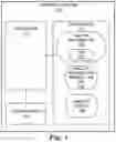 Fig. 02 - Performing analytics on protected health information