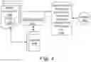 Fig. 04 - Performing analytics on protected health information