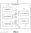 Fig. 03 - System and method for computerized synthesis of simulated health data