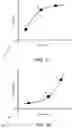 Fig. 04 - METHODS AND SYSTEMS FOR PERFORMING DOSE TITRATION