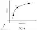 Fig. 05 - METHODS AND SYSTEMS FOR PERFORMING DOSE TITRATION