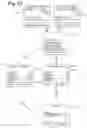 Fig. 13 - Insulin pump having basal rate testing features