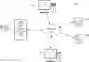 Fig. 01 - EFFICIENTLY SCHEDULING REFERRAL APPOINTMENTS