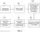 Fig. 06 - CUSTOMIZED MEDICAL TREATMENT