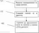 Fig. 01 - Method of controlling a garment to record activity data