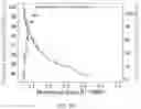 Fig. 11 - PREDICTING BLOOD METABOLITES