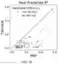 Fig. 12 - PREDICTING BLOOD METABOLITES