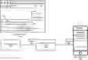 Fig. 01 - Secure messaging system with constrained user actions for ensured compliant transmission of medical information