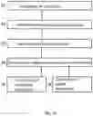 Fig. 10 - Particle beam system for azimuthal deflection of individual particle beams and method for azimuth correction in a particle beam system