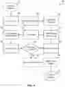 Fig. 05 - Quantification of processing chamber species by electron energy sweep