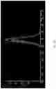 Fig. 16 - Phase locked Fourier transform linear ion trap mass spectrometry